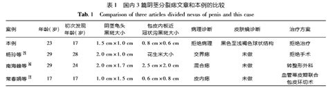 阴茎痣